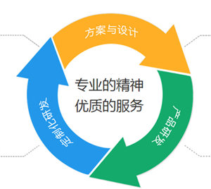 定制家具搶占市場先機，趕緊渠道開發(fā)