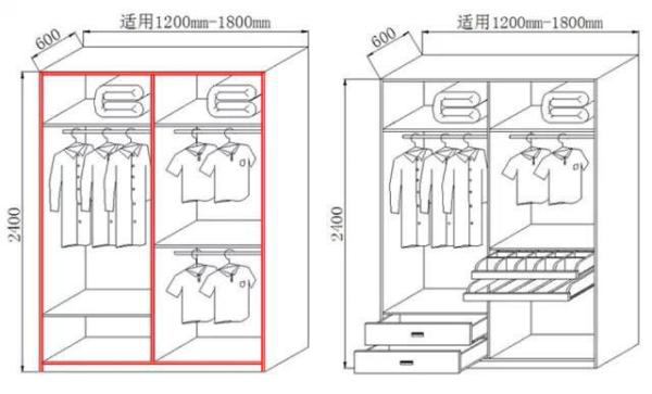  衣柜尺寸如何設(shè)計?