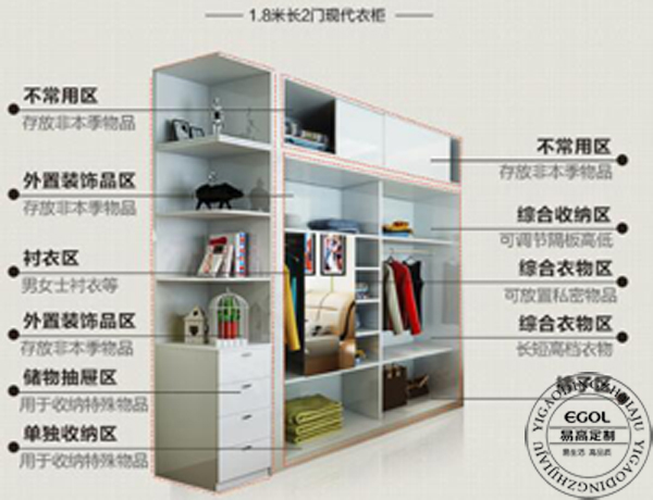 一線品牌衣柜加盟店靠什么贏得更多的收益呢？