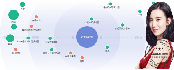  整體衣柜第一品牌注意事項(xiàng)有哪些？