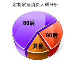 定制家居消費人群分析|定制家居優勢有哪些？